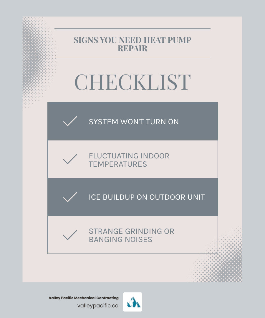infographic showing signs you need heat pump repair: unit won't start, fluctuating indoor temperatures, ice buildup on outdoor unit, strange grinding or banging noises, sudden spike in energy bills, and weak airflow from vents - heat pump repair company in maple ridge, bc infographic checklist-light-blue-grey