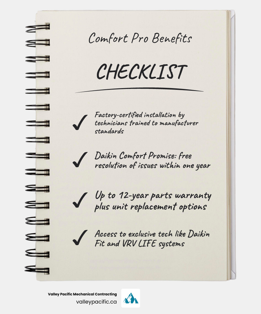 Infographic showing key benefits of choosing a Daikin Comfort Pro dealer vs standard HVAC contractor - benefits of choosing Infographic showing key benefits of choosing a Daikin Comfort Pro dealer vs standard HVAC contractor - benefits of choosing