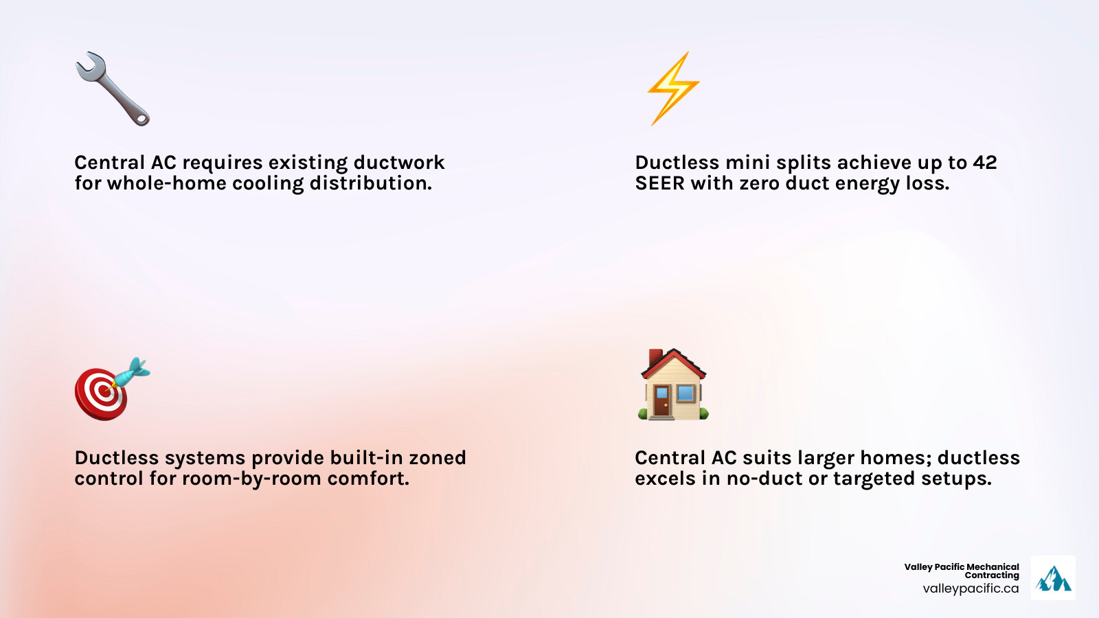 Infographic comparing ducted vs ductless airflow patterns, SEER ratings, and key decision factors - central ac vs ductless