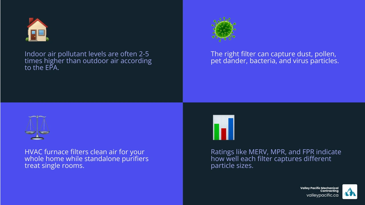 Infographic showing indoor air pollution sources, MERV/MPR/FPR rating scale, and top filter picks by household need Infographic showing indoor air pollution sources, MERV/MPR/FPR rating scale, and top filter picks by household need
