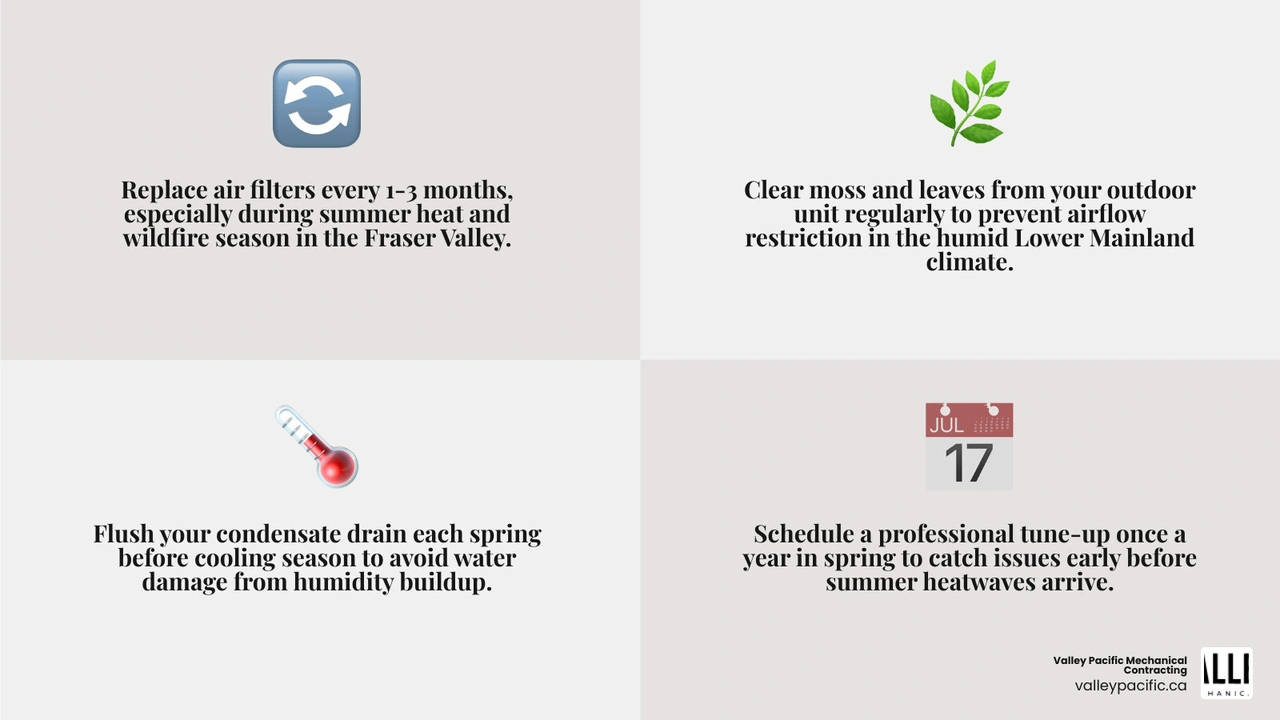 Infographic showing top HVAC maintenance tips for Maple Ridge and Pitt Meadows homeowners with seasonal checklist and key