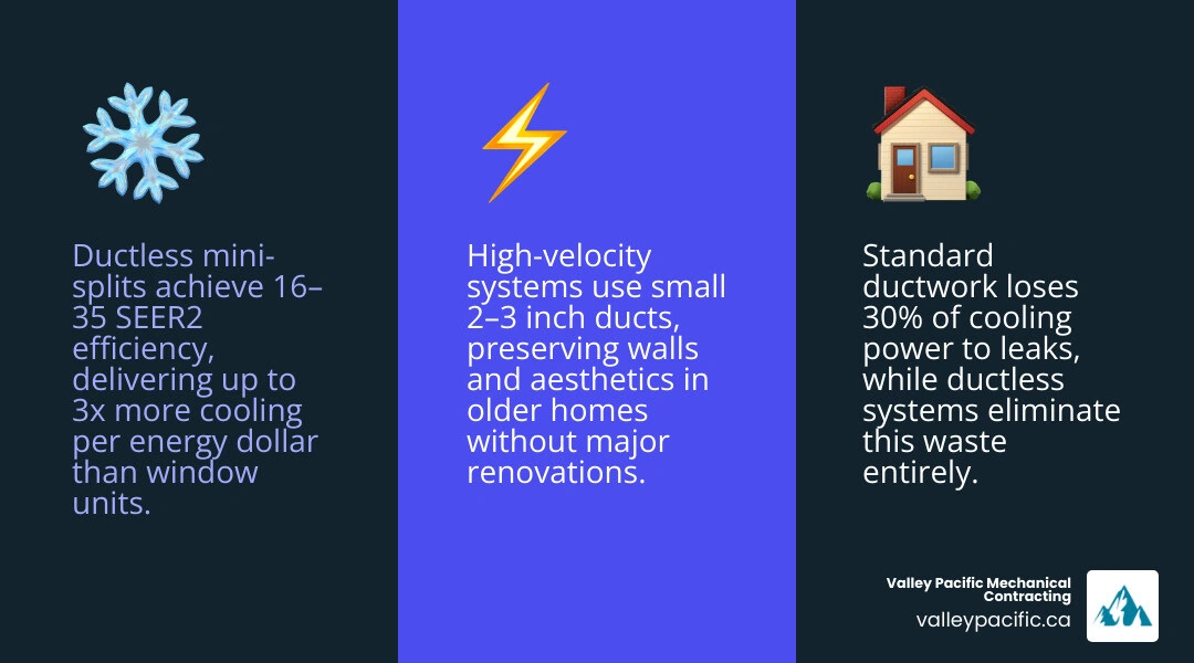 Infographic comparing ductless mini-split, high-velocity, window AC, and portable AC cooling options without ductwork Infographic comparing ductless mini-split, high-velocity, window AC, and portable AC cooling options without ductwork