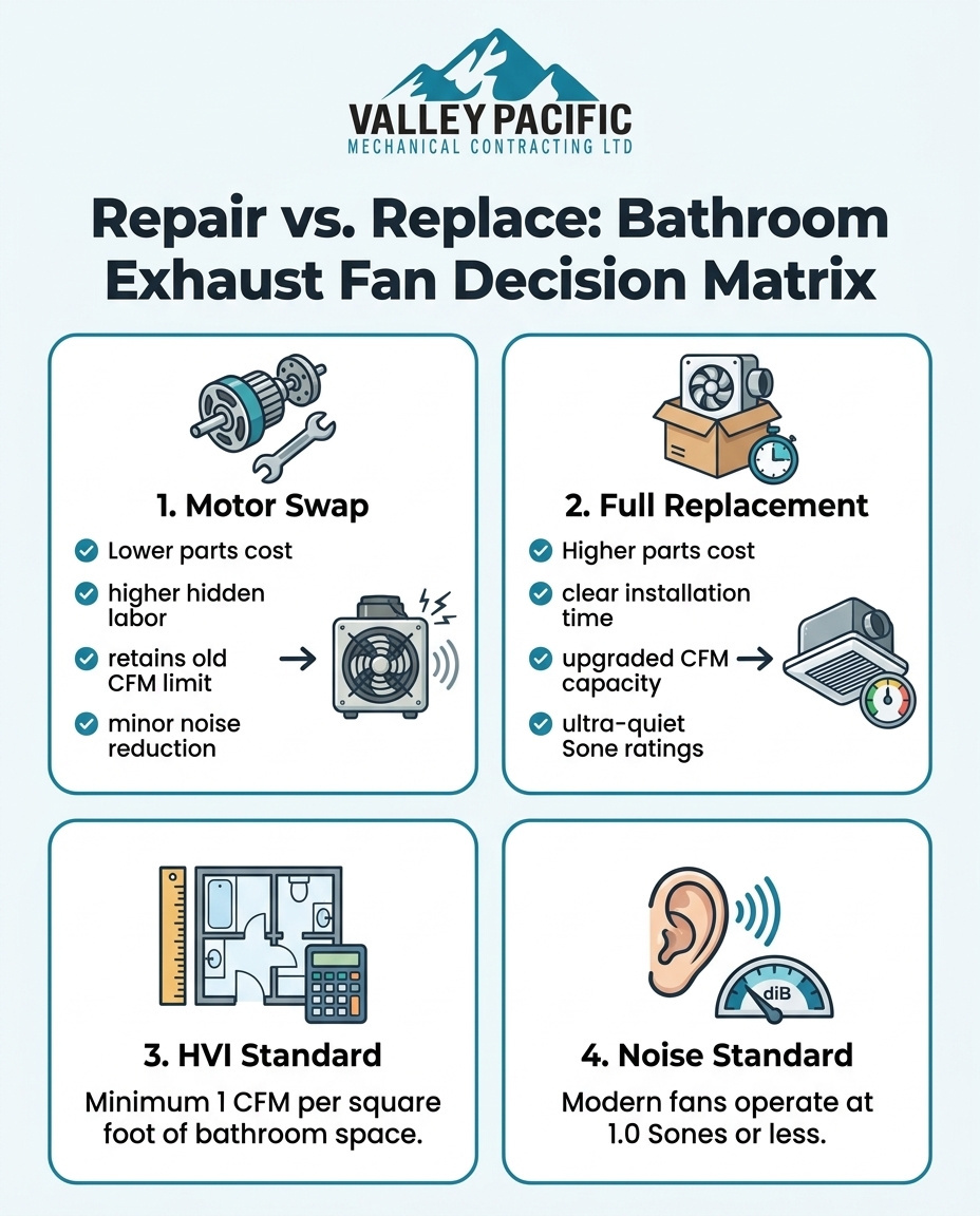 Repair vs. Replace: Bathroom Exhaust Fan Decision Matrix