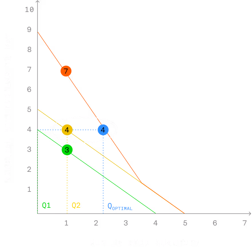 The economic inefficiencies of public goods