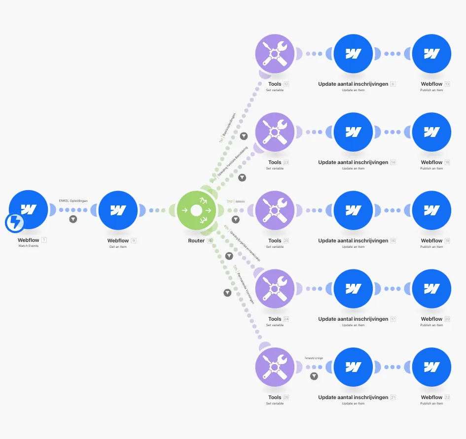 B2B Online Advertising