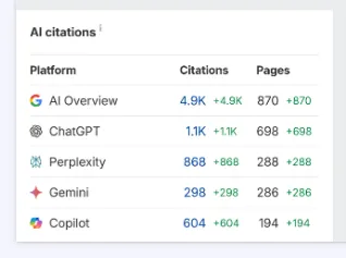 Business Intelligence & Marketing ROI