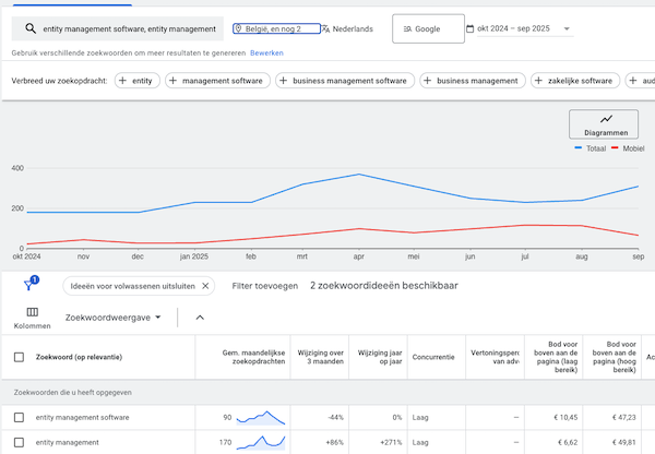 B2B Online Advertising