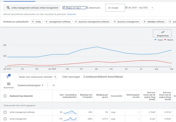 Social media ads & leadgeneratie