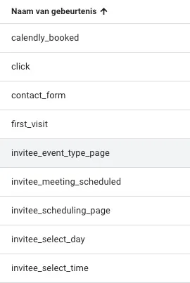 GA4 events