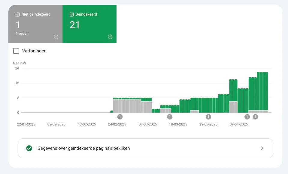 Essentiële controles voor robots.txt: