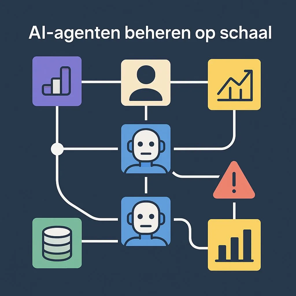 Werkt Make Grid ook met bestaande Make scenarios?