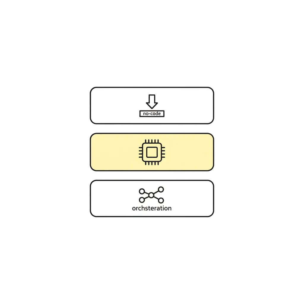 ai agent platforms vergelijking