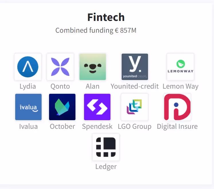 logo des fintech françaises