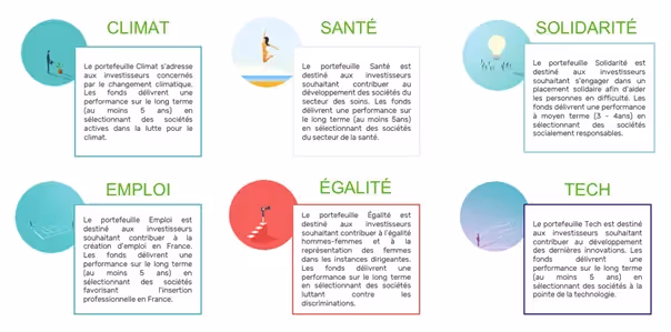 image avec différents thèmes (climat, santé, tech ...)