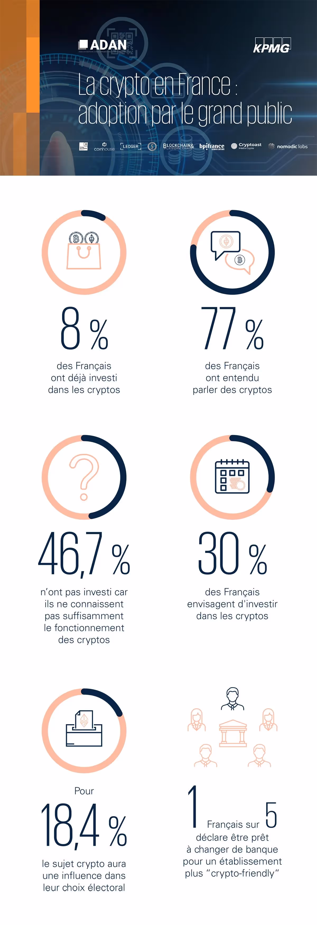 infographie ADAN et KPMG