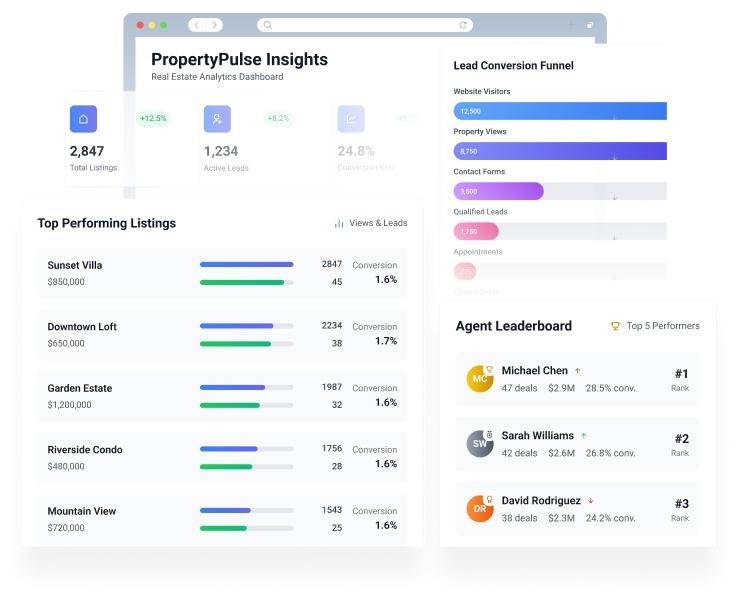 UI UX services in Chicago
