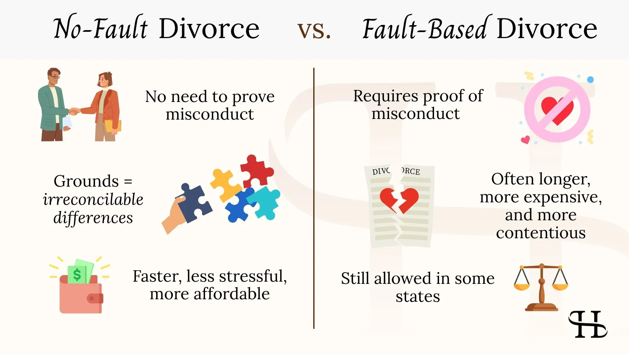 No-Fault Divorce vs. Fault-Based Divorce in California