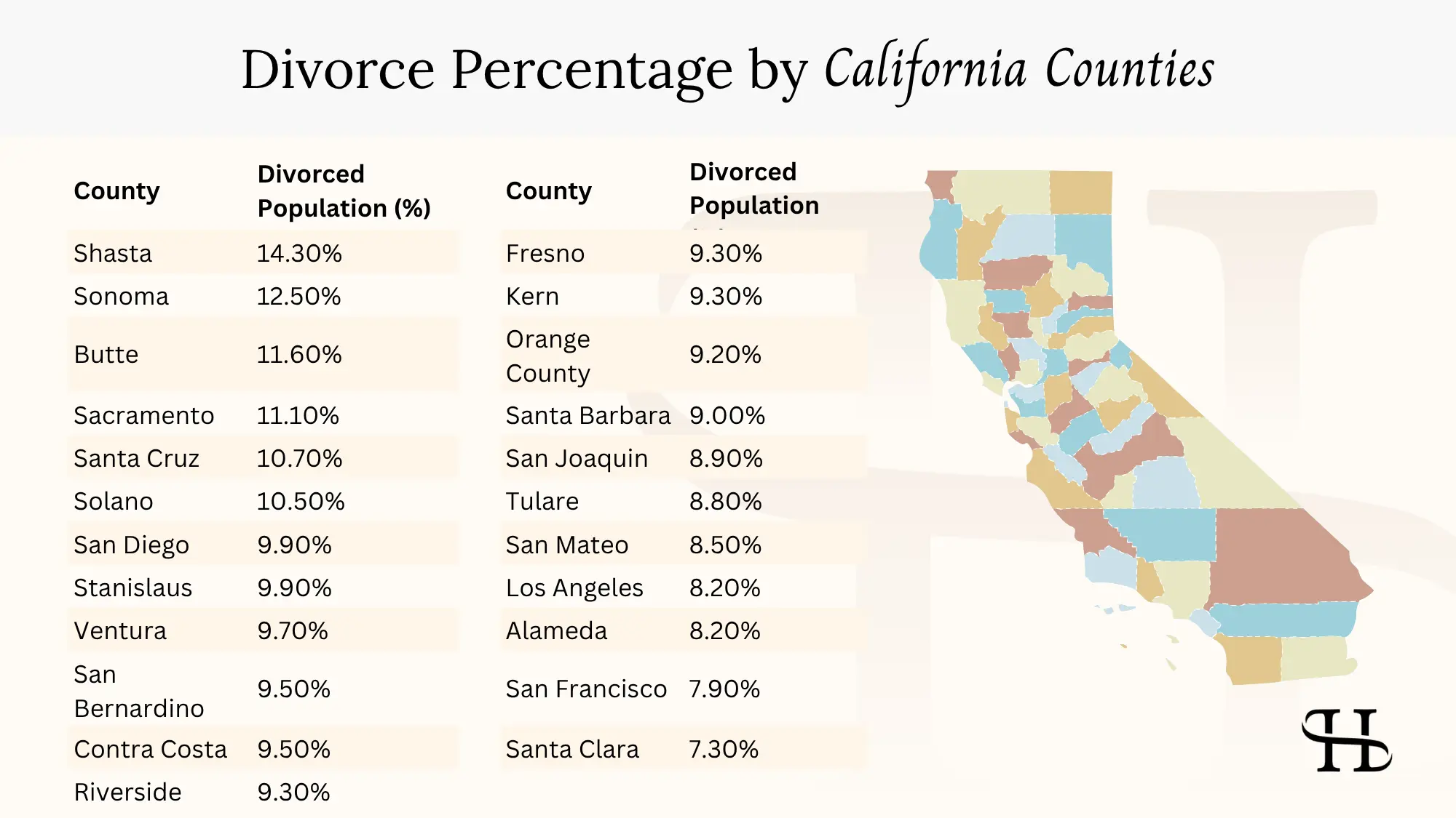 Divorce Percentage by California Counties
