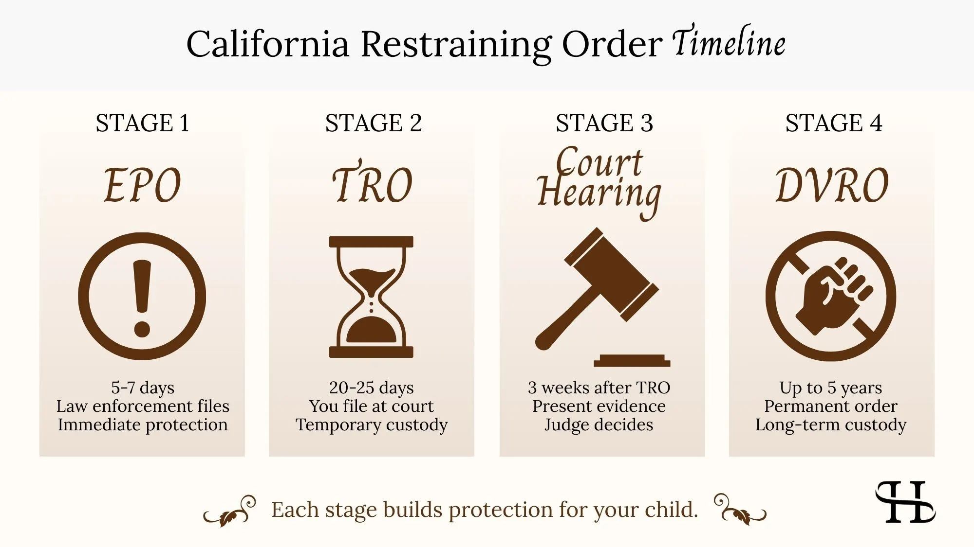 types of restraining order in CA