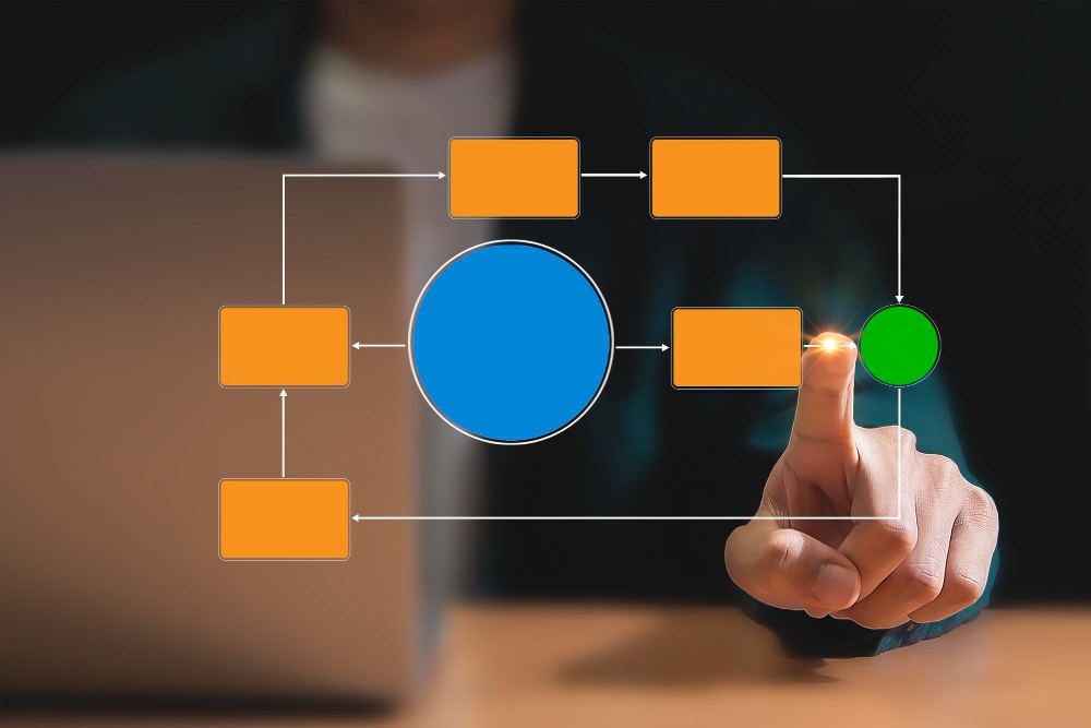 document management for education