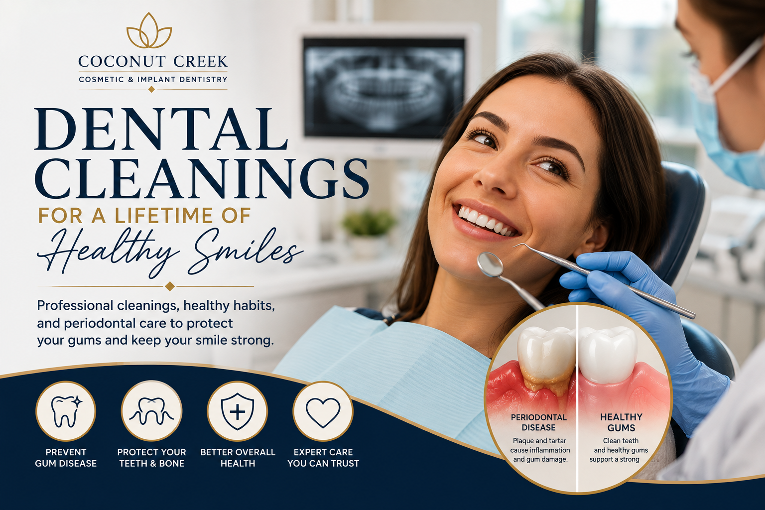 Cover image for an article about dental cleanings and gum health