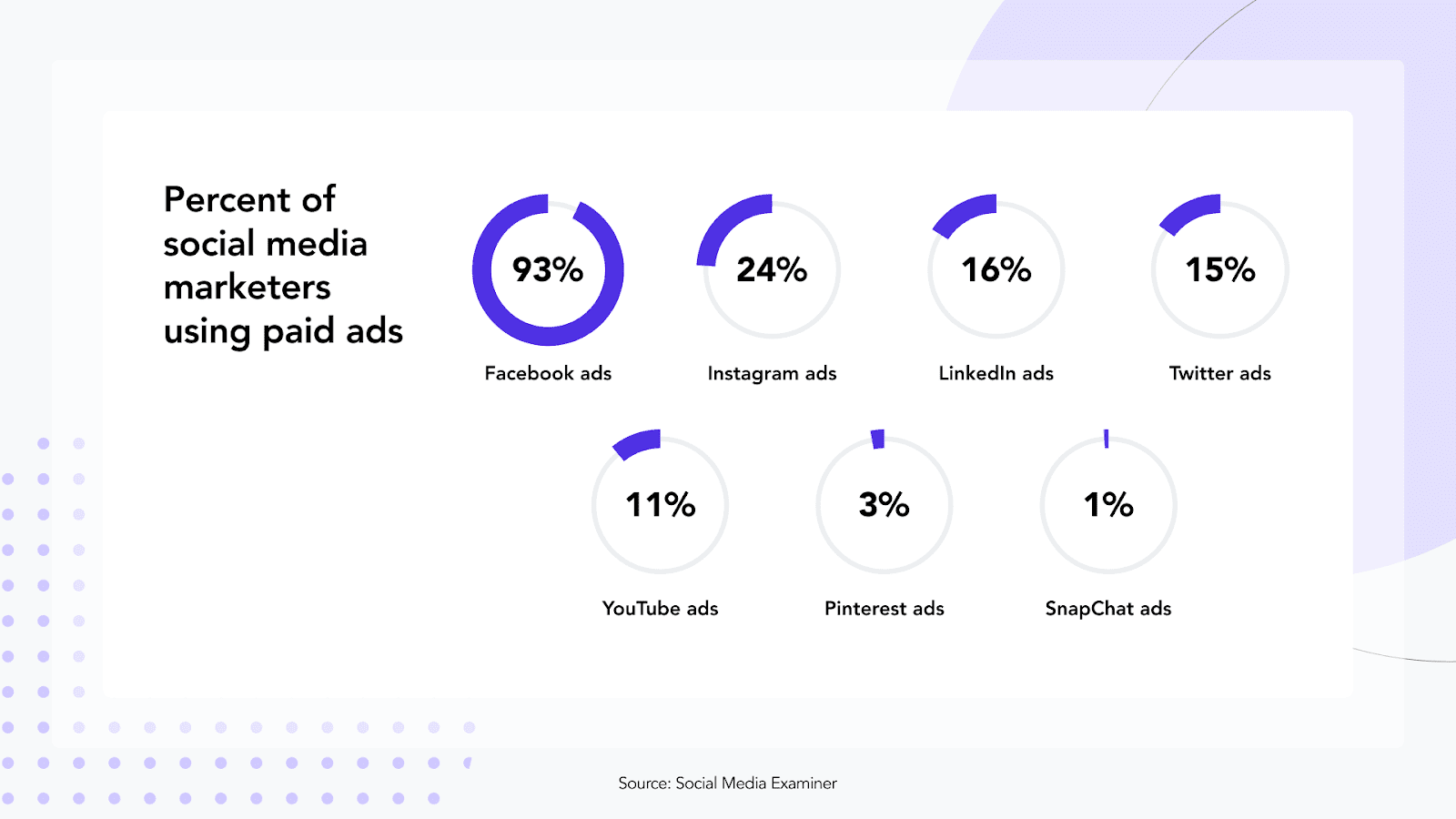 social media usage