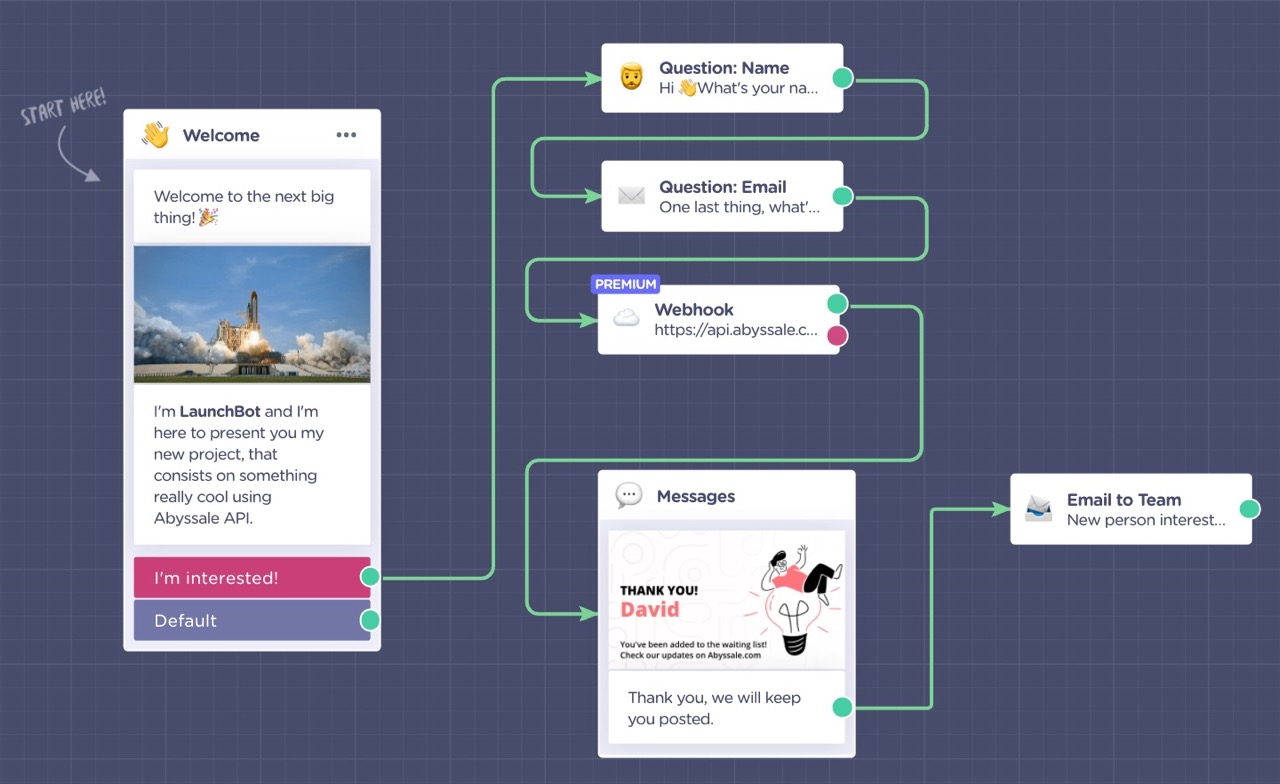 chatbot overview