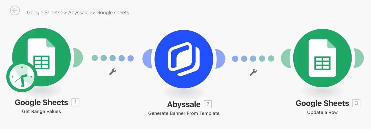 abyssale integromat google sheets workflow