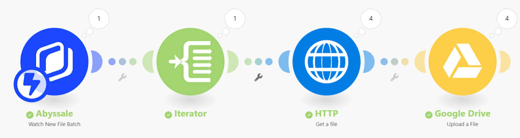 Image explaining how the process of testing HTML5 ad looksl ike. 