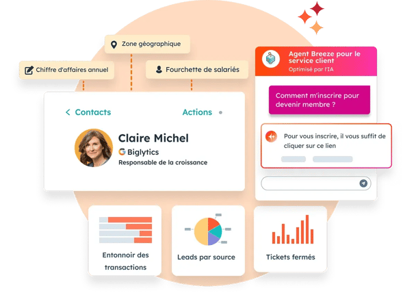 Hubspot - Marketing automation for agencies
