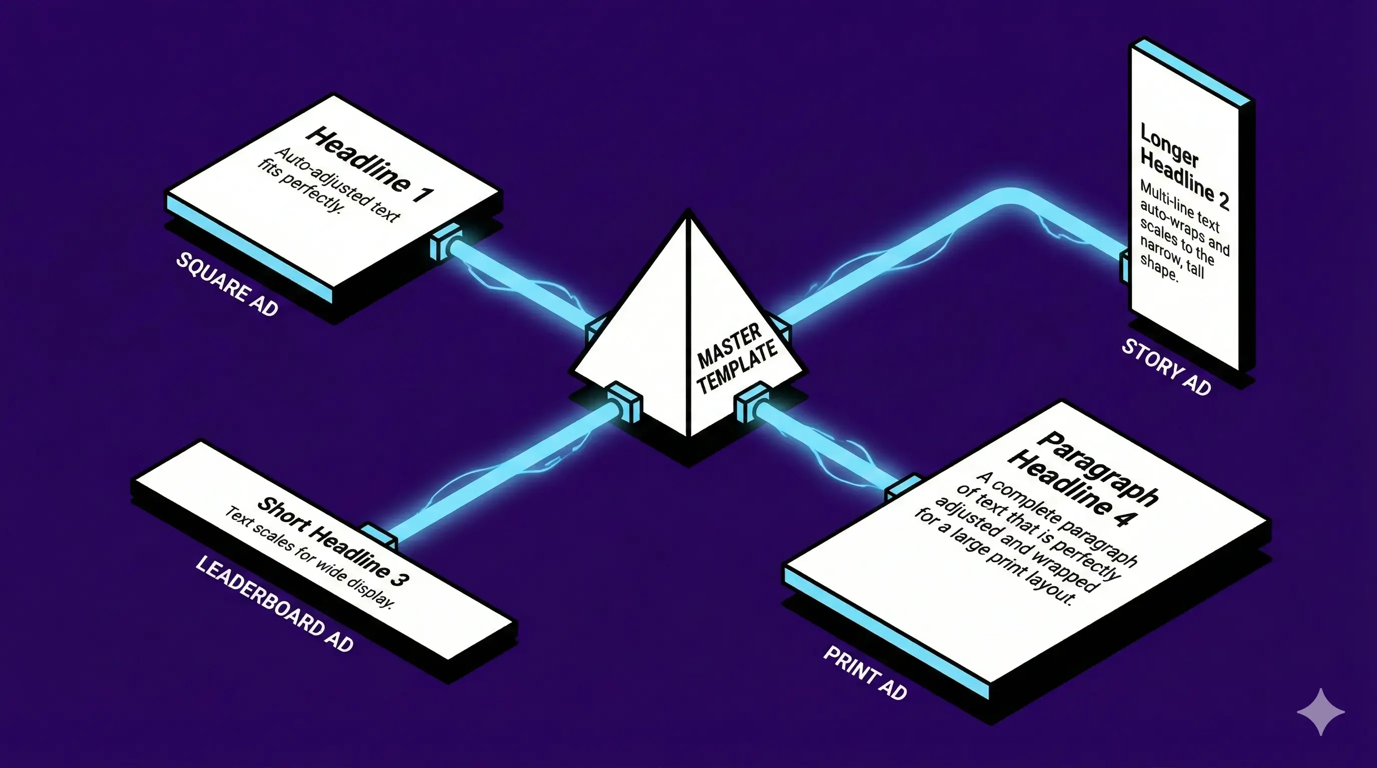 Logic-first creative automation engine by Abyssale
