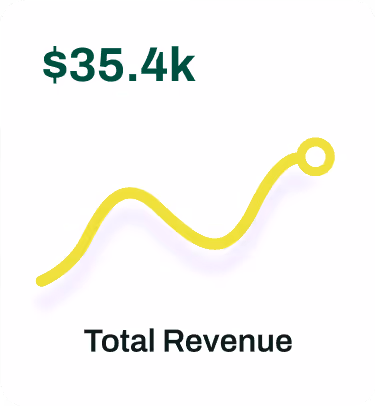 Card showing total revenue $35.4k with a yellow upward trending line graph.