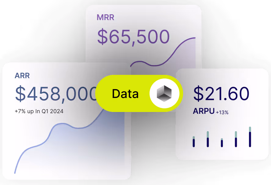 Financial data cards showing ARR $458,000 with 7% increase in Q1 2024, MRR $65,500, and ARPU $21.60 with 13% increase.