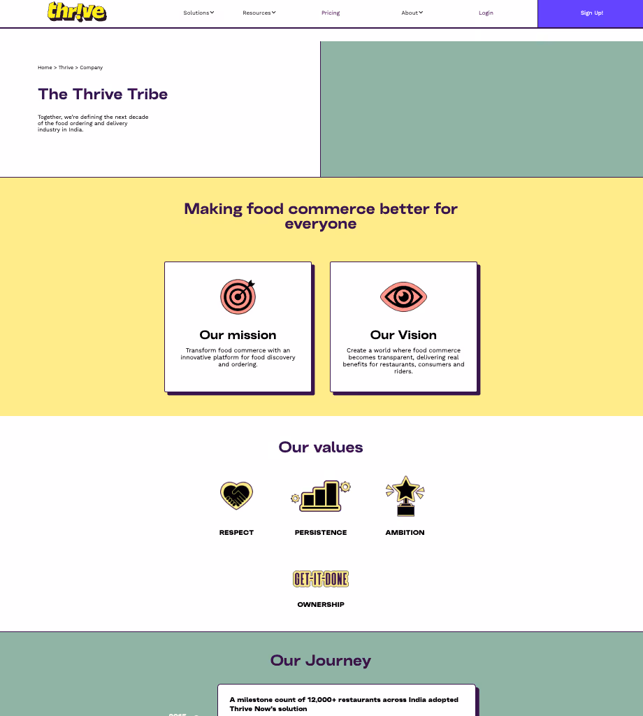 Thrive Brand Strategy