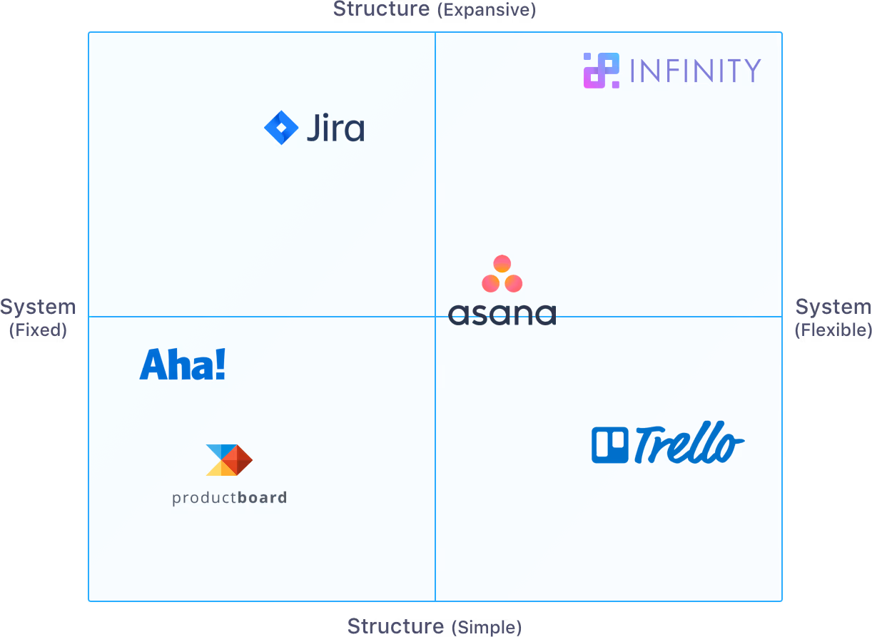 Brand Positioning Matrix