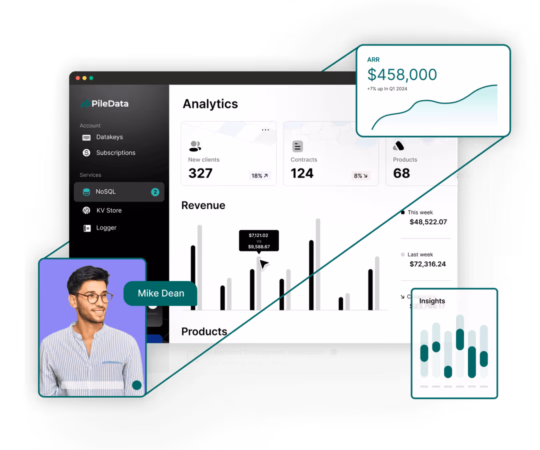 Dashboard interface for PileData showing analytics with new clients count, contracts, products, and revenue bar chart with data points, plus zoomed-in sections highlighting ARR $458,000, a user portrait labeled Mike Dean, and an insights graph.