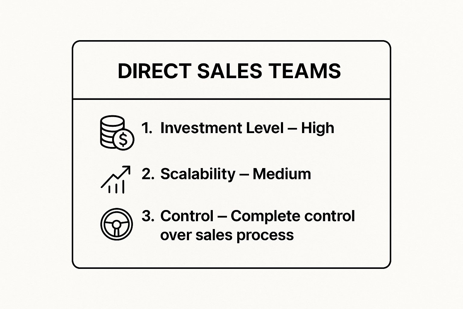 Infographic showing key data about 1. Direct Sales Teams: The High-Touch Powerhouse