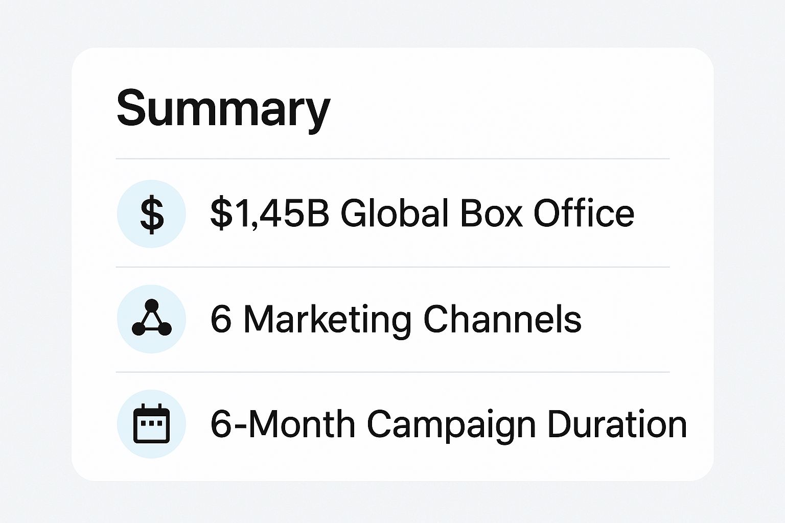 Infographic showing key data about Disney's Frozen II Multi-Channel Campaign