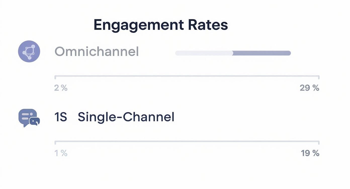 Infographic about how to get b2b leads