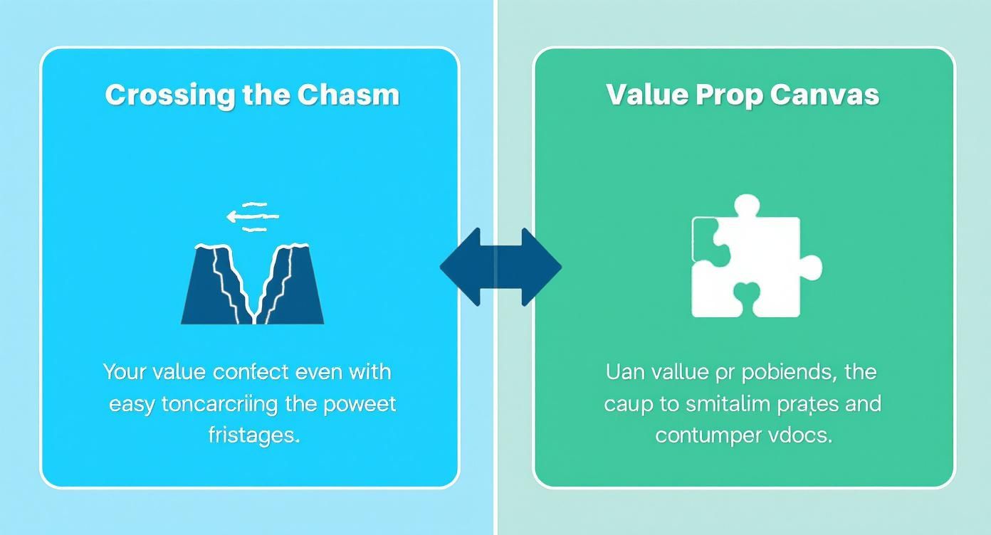 Infographic about what is value proposition