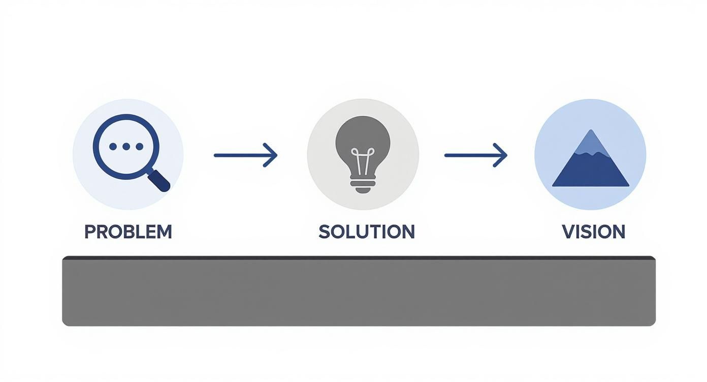 Infographic about how to create pitch deck