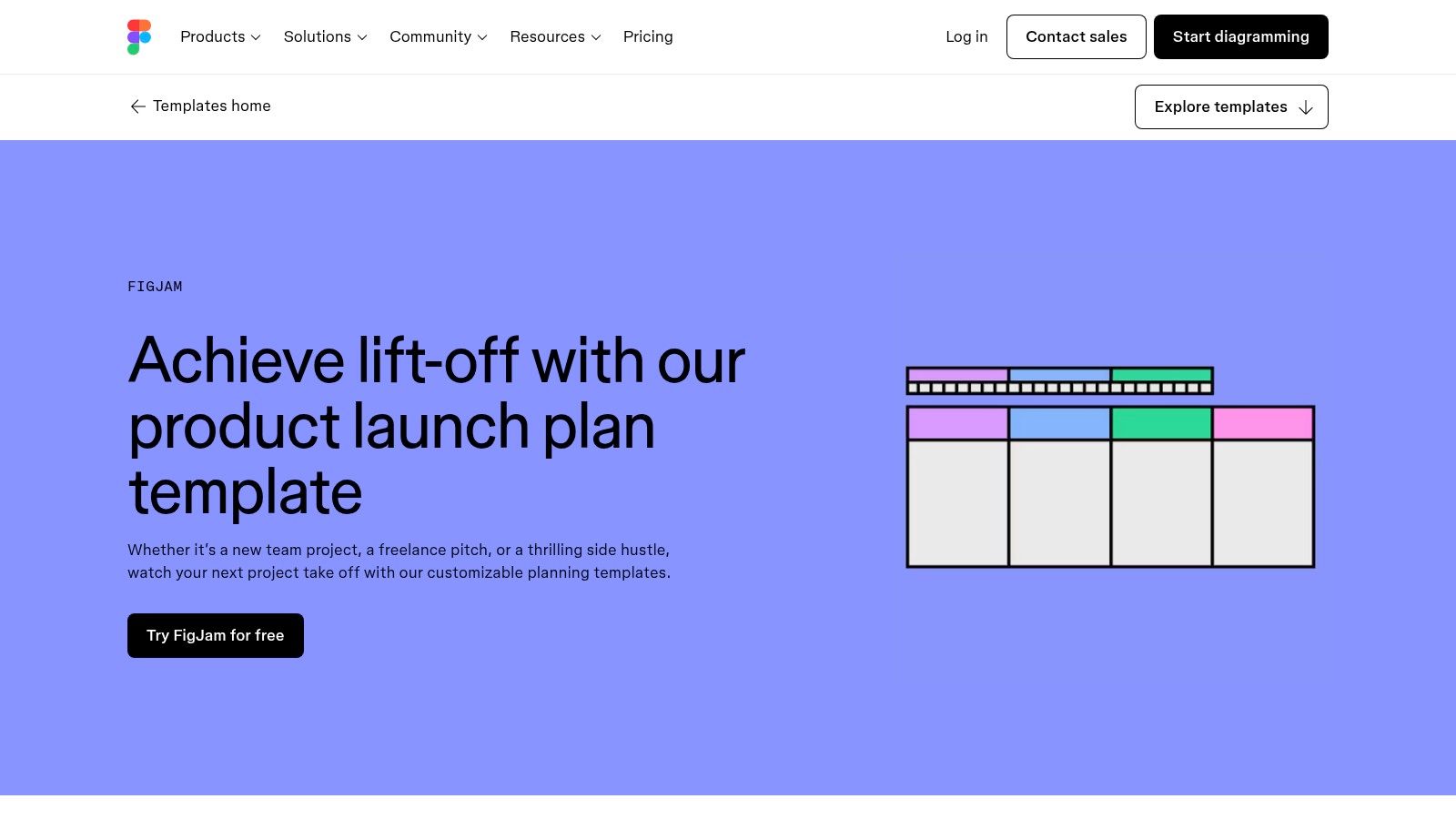 Figma (FigJam)'s product launch plan template showcasing its collaborative whiteboard interface with timelines and sticky notes.
