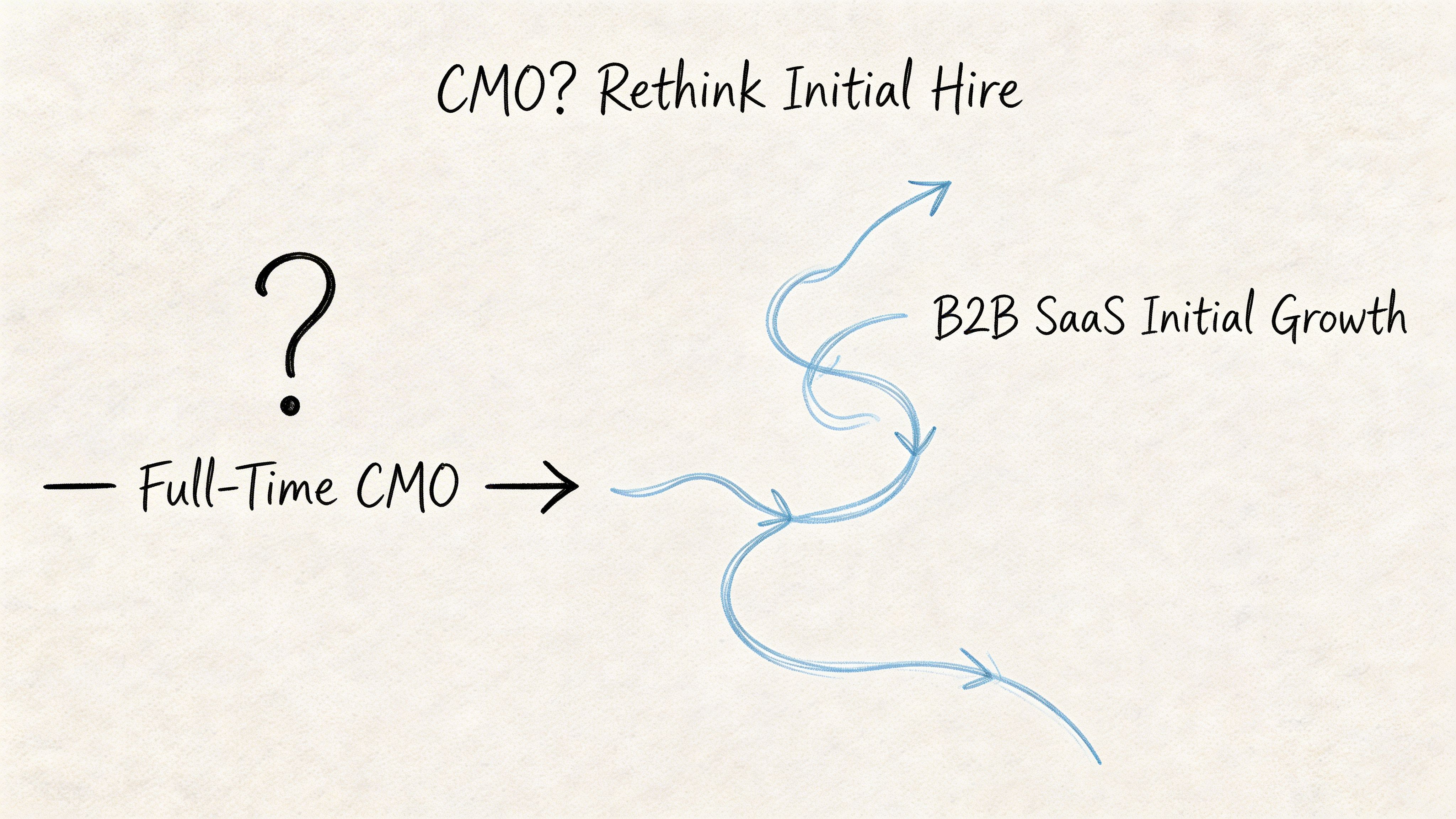 A hand-drawn illustration questioning whether a full-time CMO is the right initial hire for B2B SaaS growth.