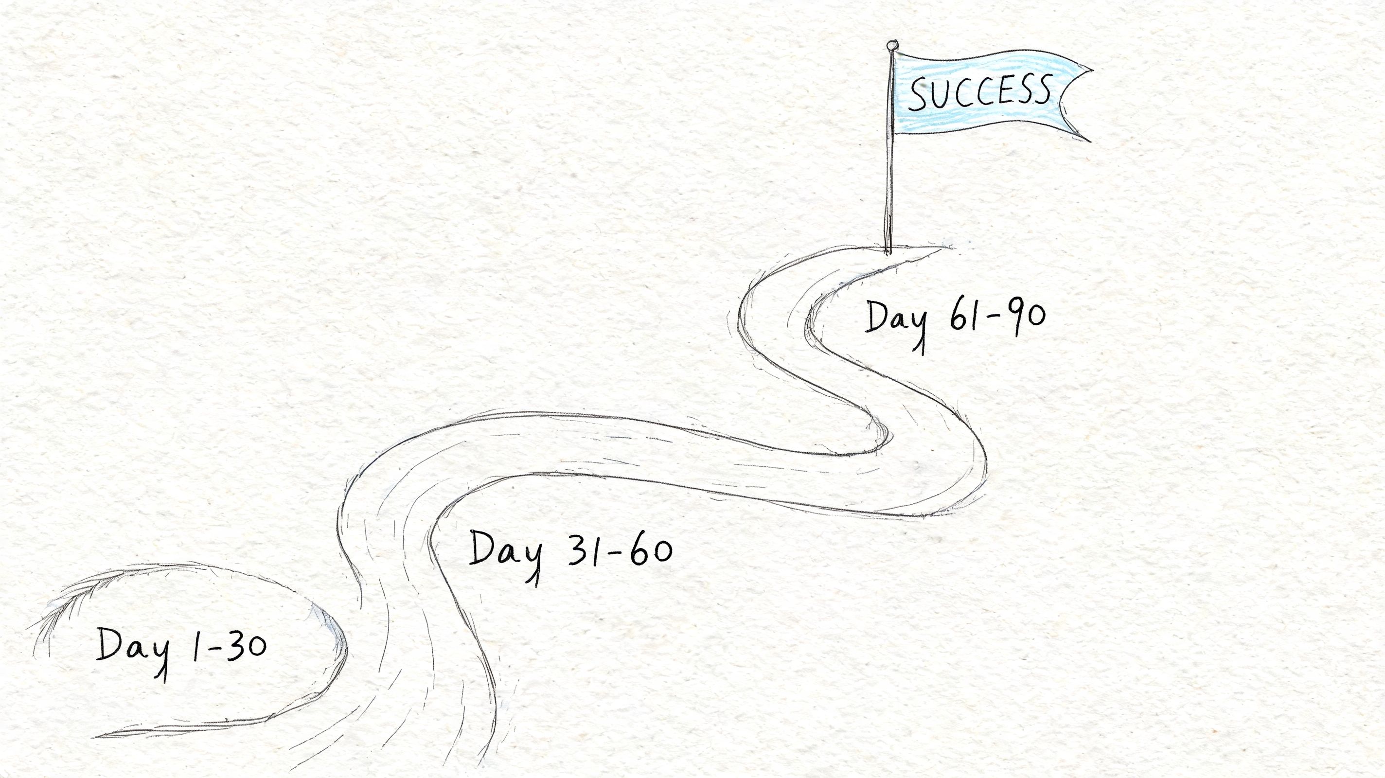 A hand-drawn illustration showing a winding path towards a success flag divided into three ninety-day segments.