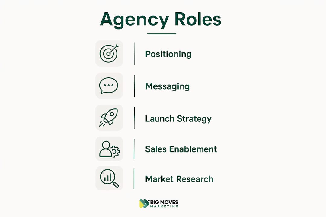 Infographic showing product marketing agency roles