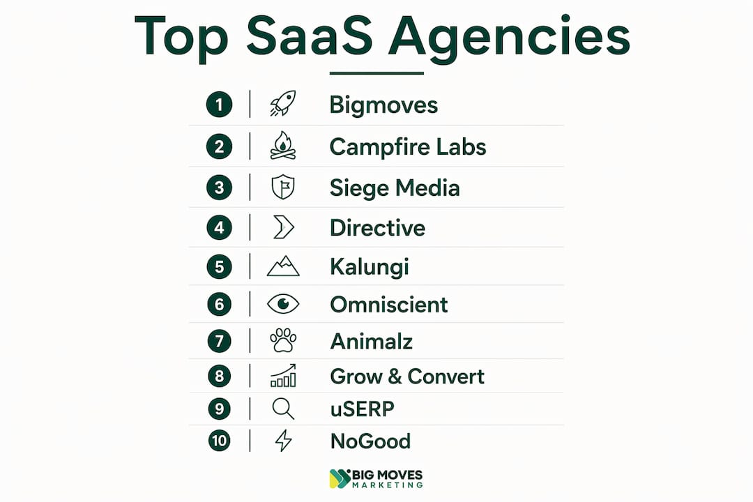 Infographic showing top SaaS marketing agencies ranked
