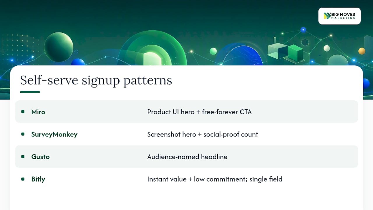 Self-serve signup pages — overview diagram