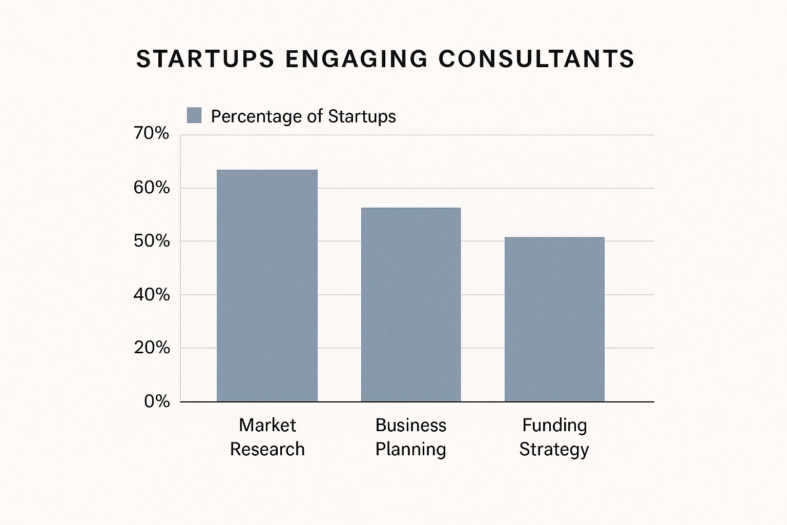 Startup Consultants