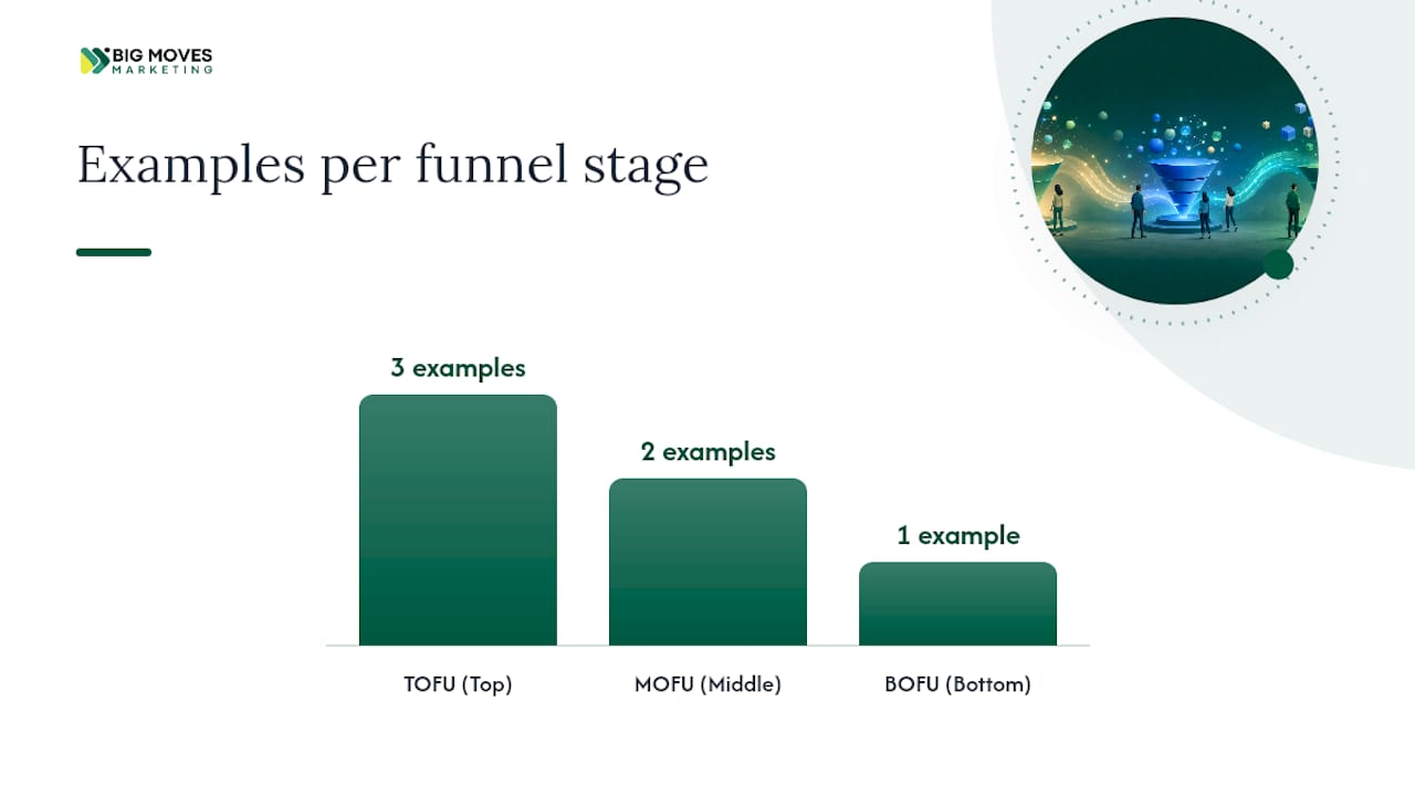 How Do You Map Pillars to Funnel Stages and Formats? — overview diagram
