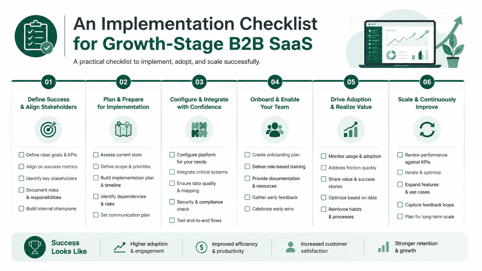 A structured implementation checklist for growth-stage SaaS companies divided into six essential strategic steps.